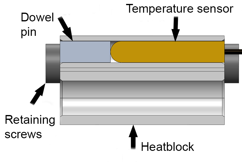 A dowel pin ensures the stability of the temperature sensor within the heatblock